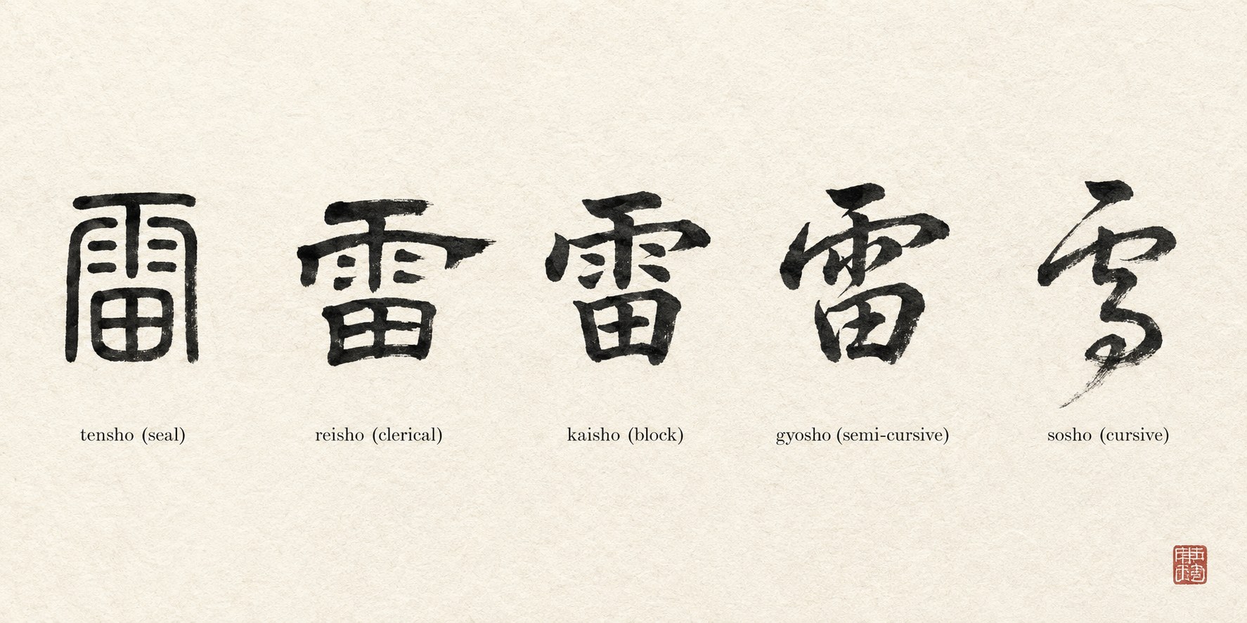 Thunder Kanji (雷): Meaning, Raijin, and How to Write It | The Slow Brush